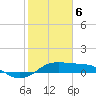 Port of Galveston tide chart for Thursday, February 6, 2025