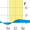 Port of Galveston tide chart for Friday, February 7, 2025