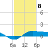 Port of Galveston tide chart for Saturday, February 8, 2025