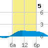 Port of Galveston tide chart for Wednesday, March 5, 2025