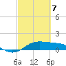 Port of Galveston tide chart for Friday, March 7, 2025