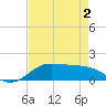 Port of Galveston tide chart for Friday, May 2, 2025