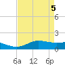 Port of Galveston tide chart for Monday, May 5, 2025