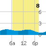 Port of Galveston tide chart for Thursday, May 8, 2025