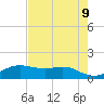 Port of Galveston tide chart for Friday, May 9, 2025