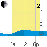 Port of Galveston tide chart for Monday, June 2, 2025