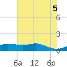 Port of Galveston tide chart for Thursday, June 5, 2025