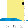 Port of Galveston tide chart for Friday, June 6, 2025