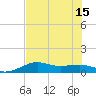Port of Galveston tide chart for Tuesday, July 15, 2025