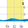 Port of Galveston tide chart for Tuesday, July 1, 2025