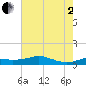 Port of Galveston tide chart for Wednesday, July 2, 2025