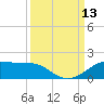 Port of Galveston tide chart for Saturday, September 13, 2025