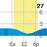 Port of Galveston tide chart for Saturday, September 27, 2025