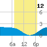 Port of Galveston tide chart for Sunday, October 12, 2025