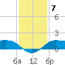 Port of Galveston tide chart for Sunday, December 7, 2025