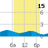 Port of Galveston tide chart for Wednesday, April 15, 2026