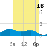 Port of Galveston tide chart for Thursday, April 16, 2026