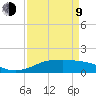 Port of Galveston tide chart for Thursday, April 9, 2026