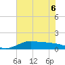 Port of Galveston tide chart for Saturday, June 6, 2026
