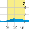 Port of Galveston tide chart for Sunday, June 7, 2026