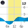 Galveston tide chart for Tuesday, January 12, 2021
