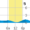Galveston tide chart for Tuesday, January 5, 2021