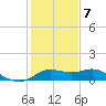Galveston tide chart for Thursday, January 7, 2021