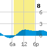 Galveston tide chart for Friday, January 8, 2021