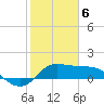 Galveston tide chart for Saturday, February 6, 2021