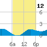 Galveston tide chart for Friday, March 12, 2021