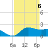 Galveston tide chart for Tuesday, April 6, 2021