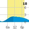 Galveston tide chart for Tuesday, May 18, 2021