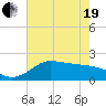 Galveston tide chart for Wednesday, May 19, 2021