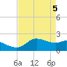 Galveston tide chart for Wednesday, May 5, 2021