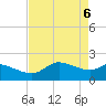 Galveston tide chart for Thursday, May 6, 2021