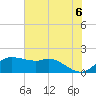 Galveston tide chart for Sunday, June 6, 2021