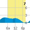 Galveston tide chart for Monday, June 7, 2021