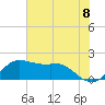 Galveston tide chart for Tuesday, June 8, 2021