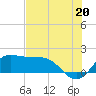 Galveston tide chart for Tuesday, July 20, 2021