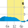 Galveston tide chart for Tuesday, July 6, 2021