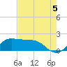 Galveston tide chart for Thursday, August 5, 2021