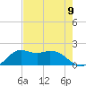 Galveston tide chart for Monday, August 9, 2021