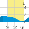 Galveston tide chart for Wednesday, September 1, 2021
