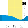 Galveston tide chart for Thursday, September 30, 2021