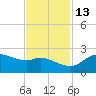 Galveston tide chart for Saturday, November 13, 2021