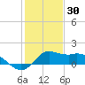 Galveston tide chart for Thursday, December 30, 2021