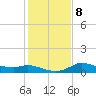 Galveston tide chart for Saturday, January 8, 2022