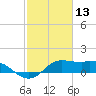 Galveston tide chart for Sunday, February 13, 2022
