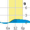 Galveston tide chart for Wednesday, February 9, 2022