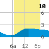 Galveston tide chart for Sunday, April 10, 2022